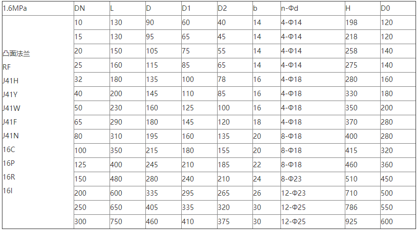 美標(biāo)截止閥尺寸對(duì)照表