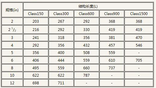 美標(biāo)截止閥長(zhǎng)度表